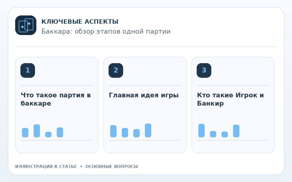 Баккара: обзор этапов одной партии — основные вопросы