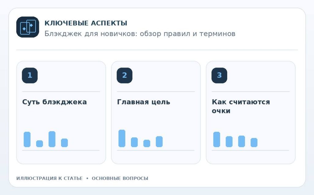 Блэкджек для новичков: обзор правил и терминов — основные вопросы
