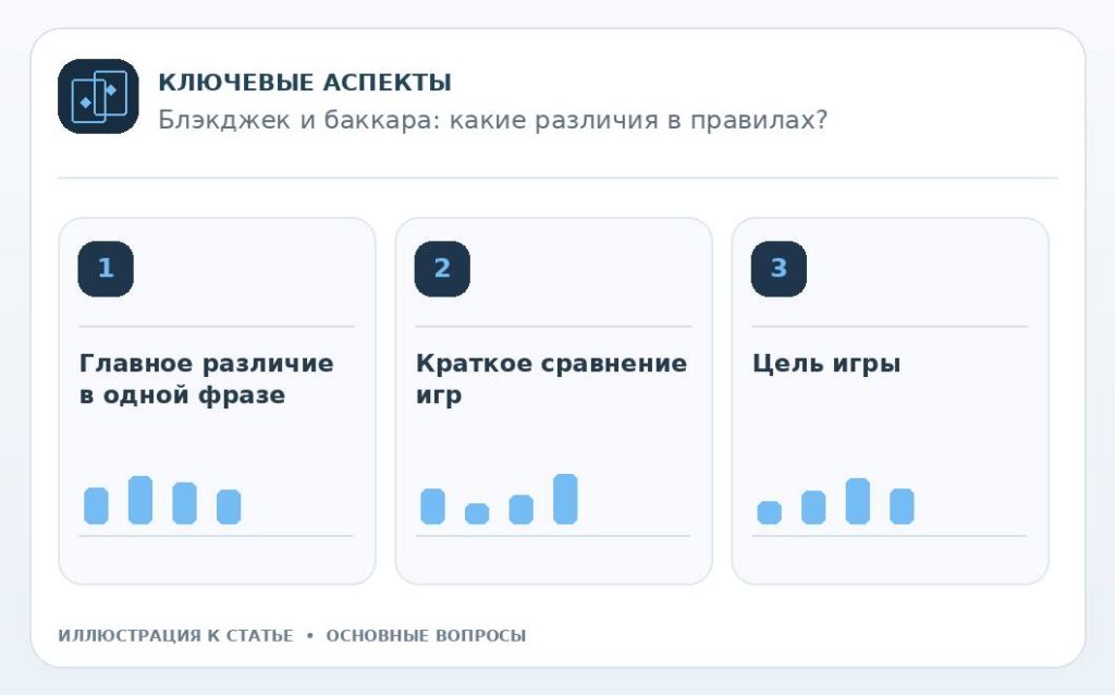 Блэкджек и баккара: какие различия в правилах? — основные вопросы