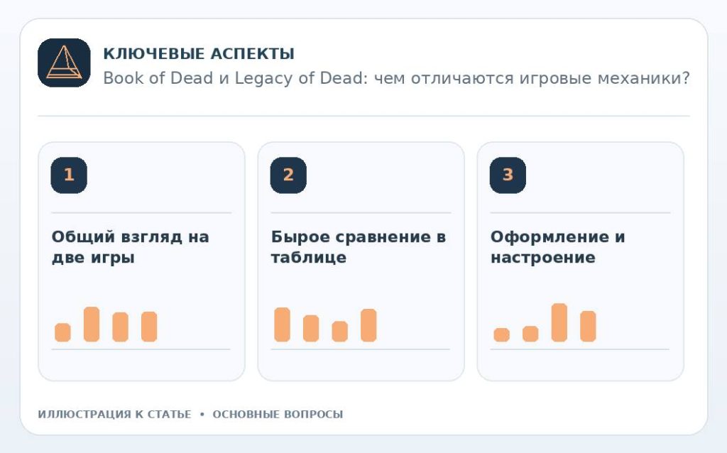Book of Dead и Legacy of Dead: чем отличаются игровые механики? — основные вопросы