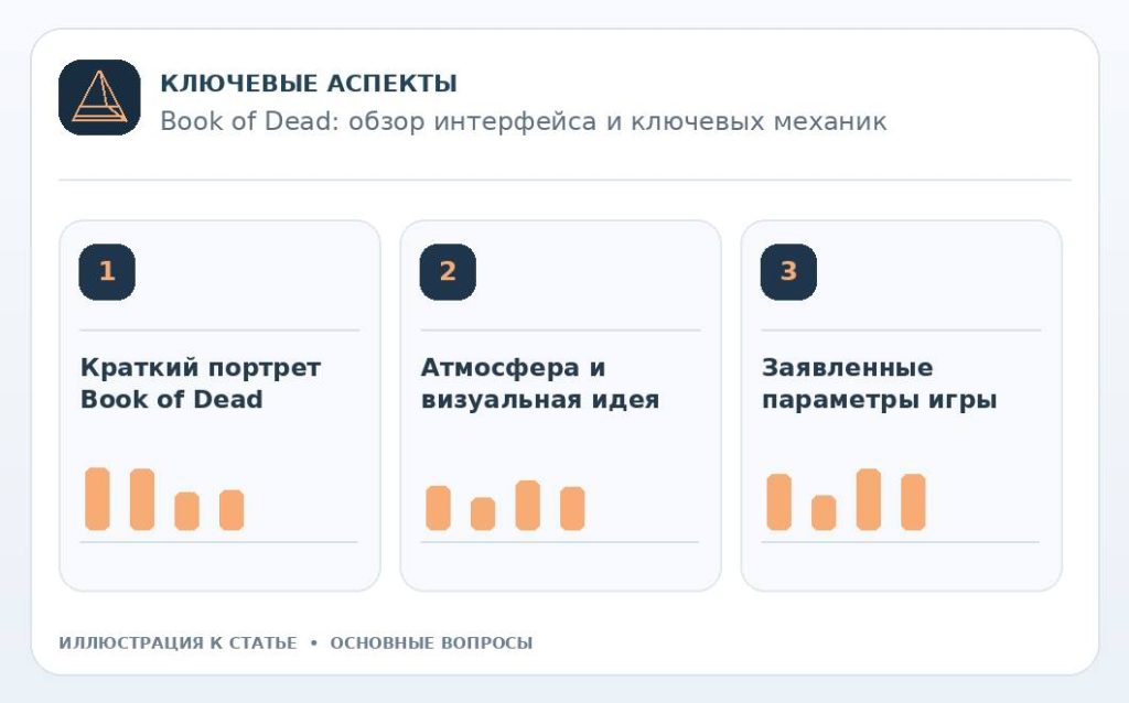 Book of Dead: обзор интерфейса и ключевых механик — основные вопросы