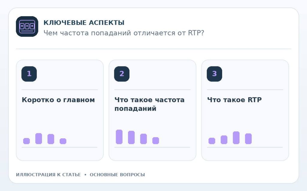 Чем частота попаданий отличается от RTP? — основные вопросы