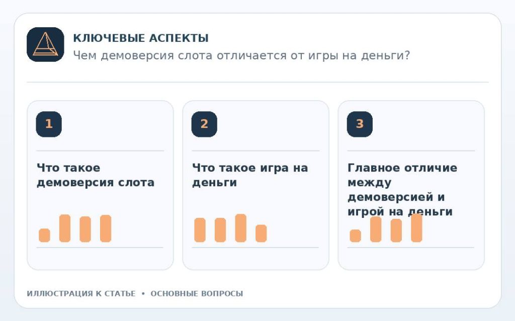 Чем демоверсия слота отличается от игры на деньги? — основные вопросы