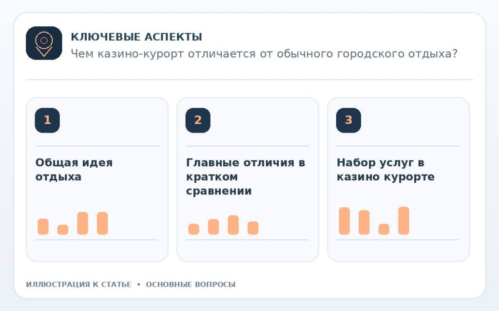 Чем казино-курорт отличается от обычного городского отдыха? — основные вопросы