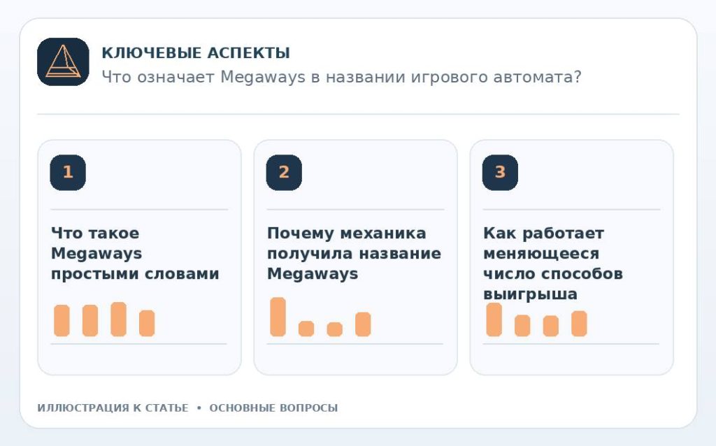 Что означает Megaways в названии игрового автомата? — основные вопросы