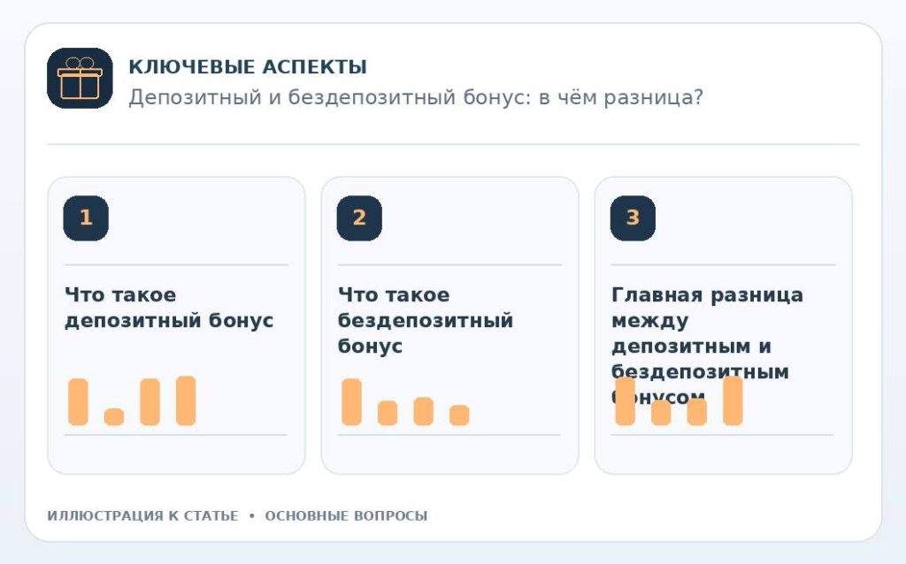 Депозитный и бездепозитный бонус: в чём разница? — основные вопросы