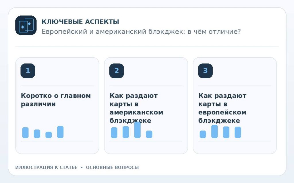 Европейский и американский блэкджек: в чём отличие? — основные вопросы