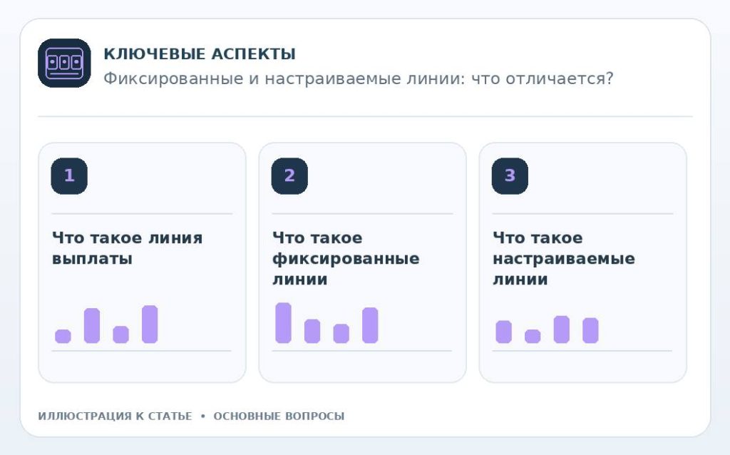Фиксированные и настраиваемые линии: что отличается? — основные вопросы