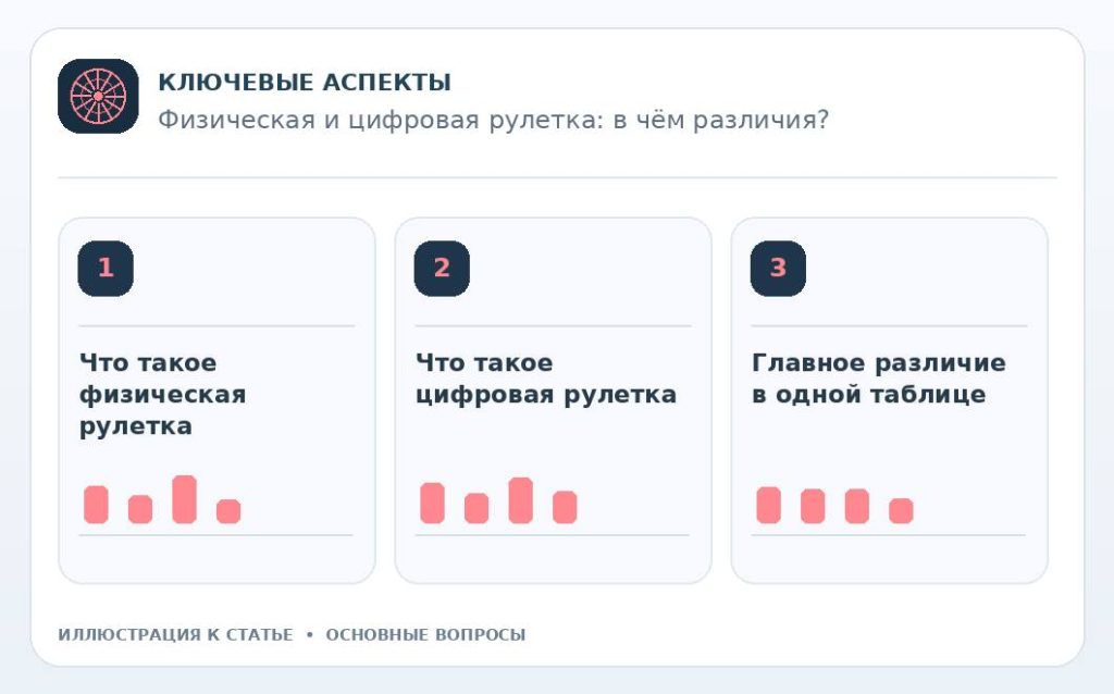 Физическая и цифровая рулетка: в чём различия? — основные вопросы