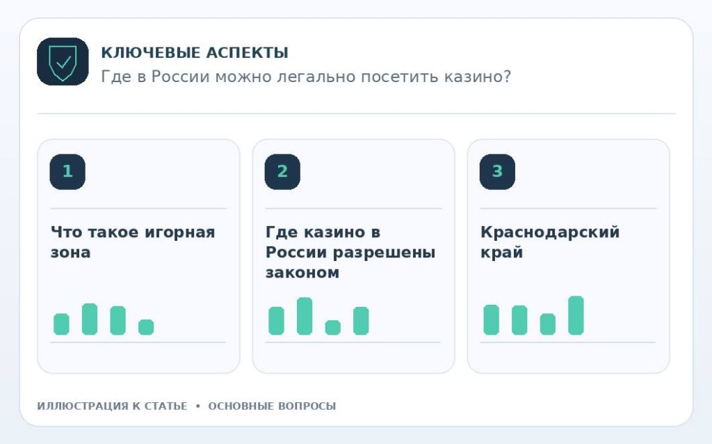Где в России можно легально посетить казино? — основные вопросы