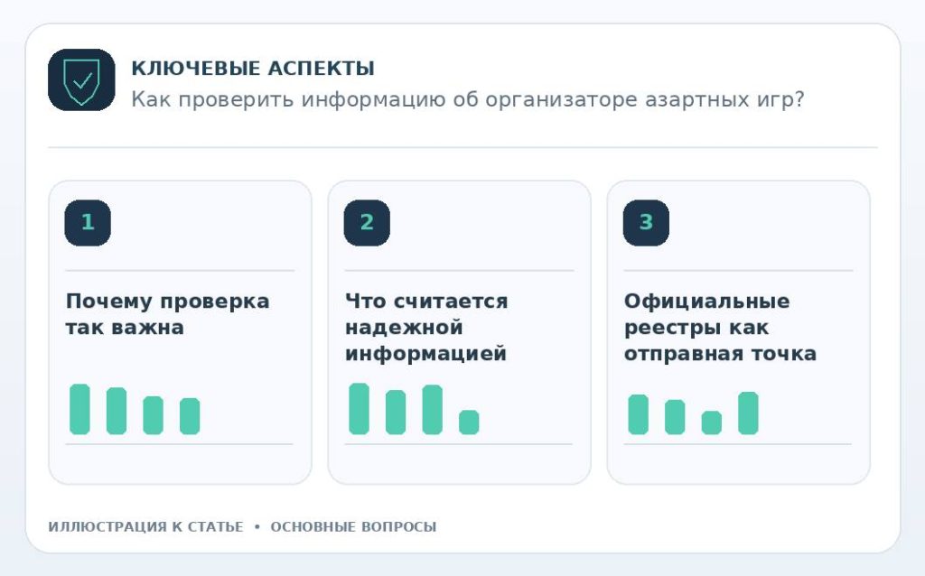 Как проверить информацию об организаторе азартных игр? — основные вопросы