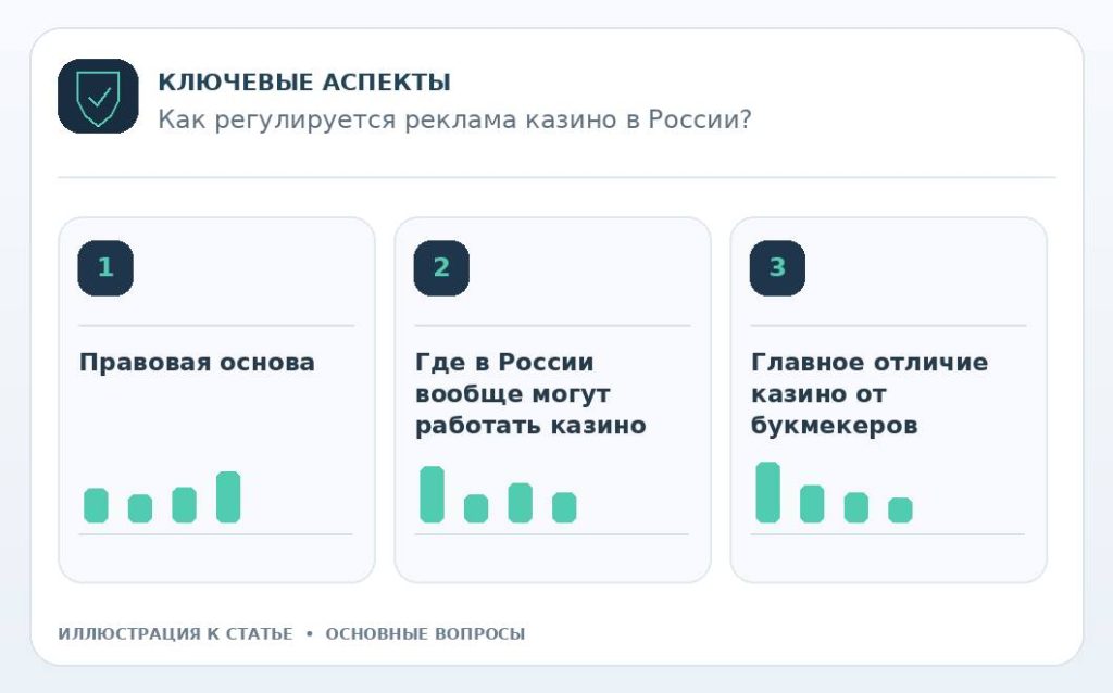 Как регулируется реклама казино в России? — основные вопросы