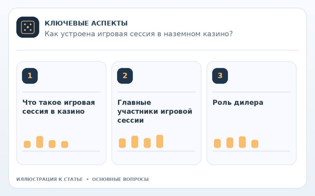 Как устроена игровая сессия в наземном казино? — основные вопросы