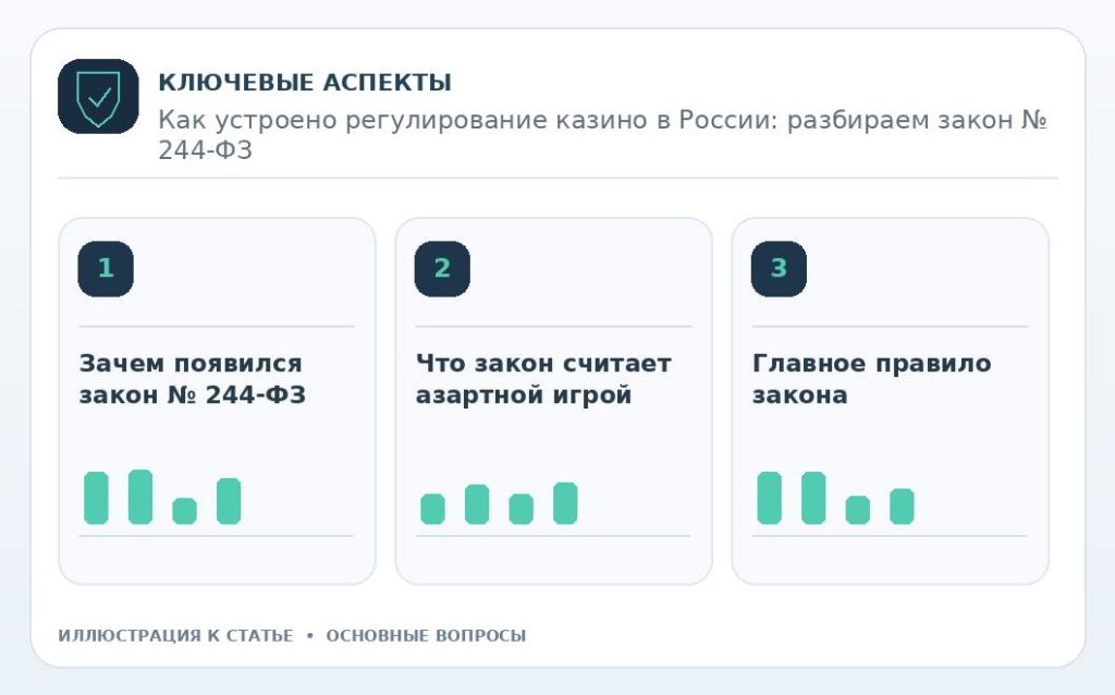 Как устроено регулирование казино в России: разбираем закон № 244-ФЗ — основные вопросы