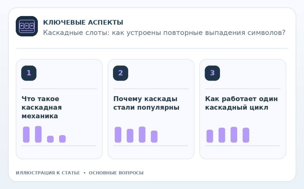 Каскадные слоты: как устроены повторные выпадения символов? — основные вопросы