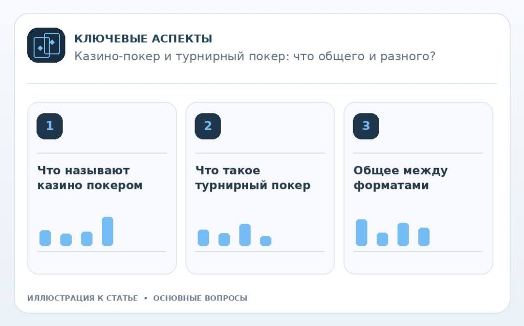 Казино-покер и турнирный покер: что общего и разного? — основные вопросы