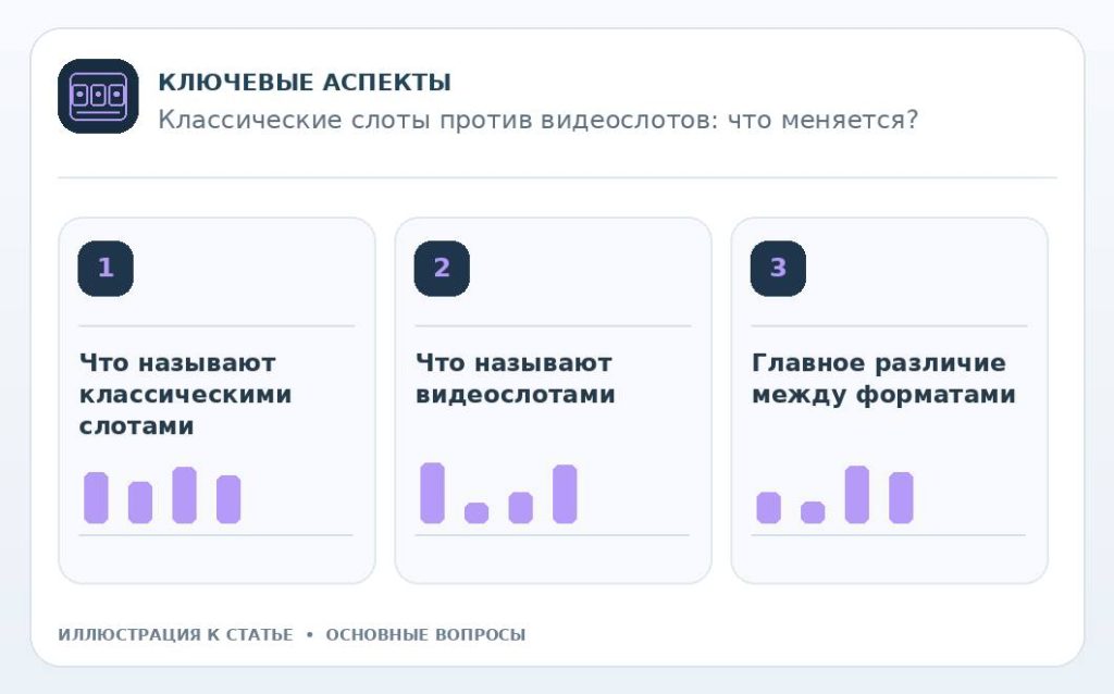 Классические слоты против видеослотов: что меняется? — основные вопросы