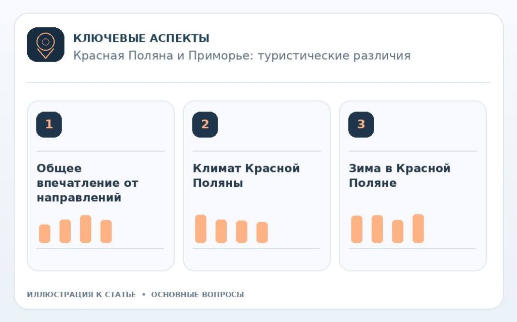 Красная Поляна и Приморье: туристические различия — основные вопросы