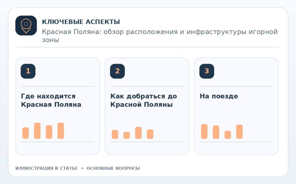 Красная Поляна: обзор расположения и инфраструктуры игорной зоны — основные вопросы