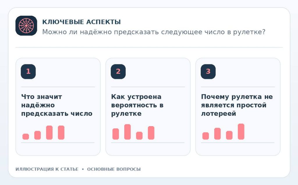Можно ли надёжно предсказать следующее число в рулетке? — основные вопросы