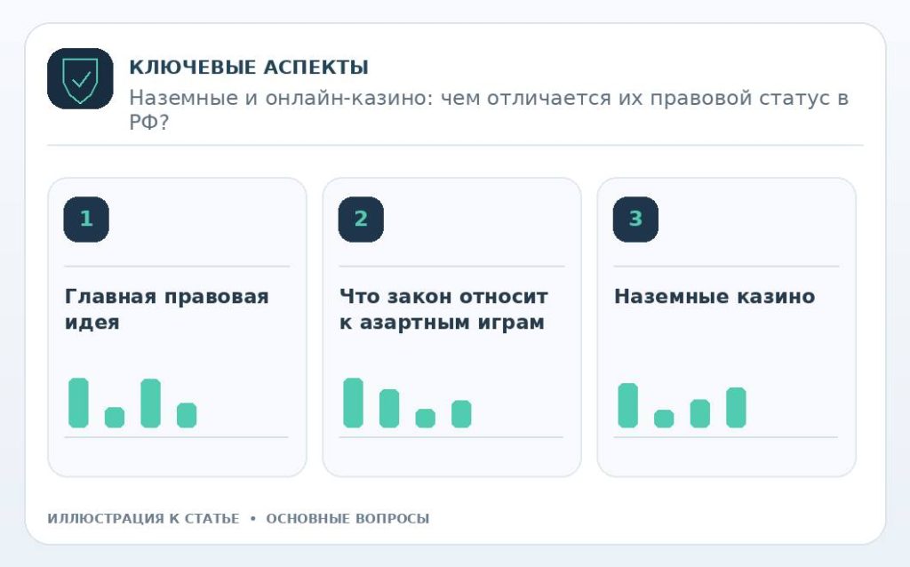 Наземные и онлайн-казино: чем отличается их правовой статус в РФ? — основные вопросы