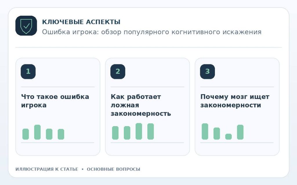 Ошибка игрока: обзор популярного когнитивного искажения — основные вопросы