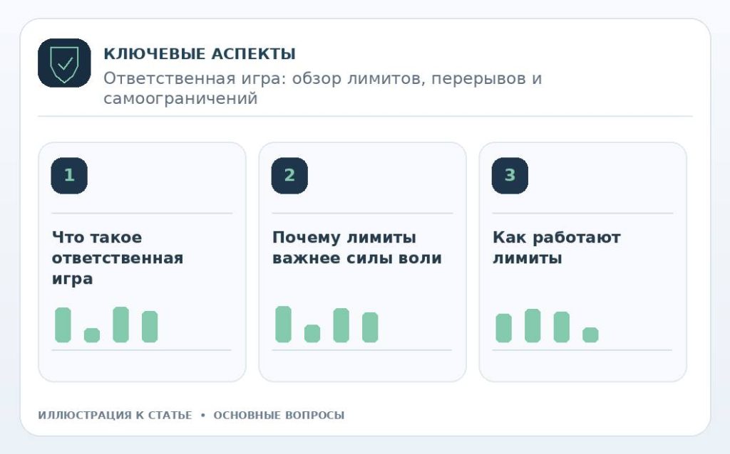 Ответственная игра: обзор лимитов, перерывов и самоограничений — основные вопросы