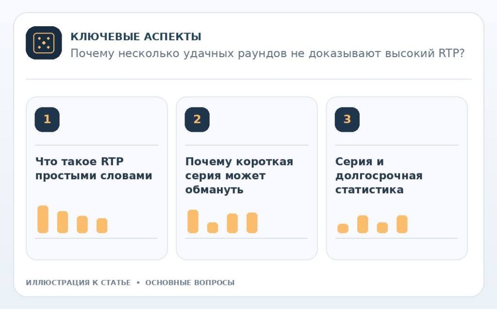 Почему несколько удачных раундов не доказывают высокий RTP? — основные вопросы