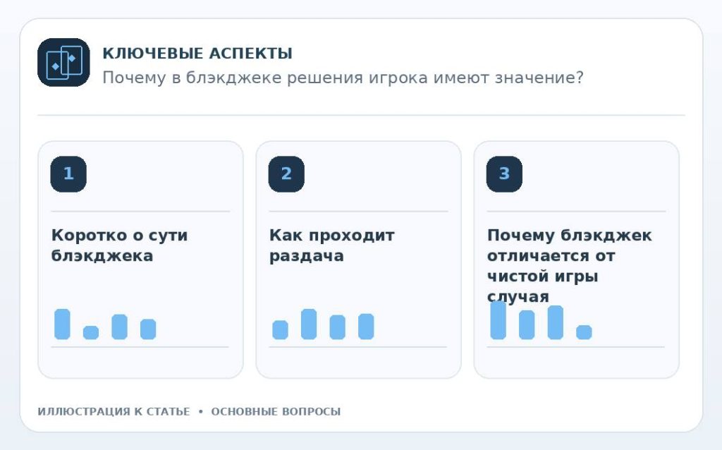 Почему в блэкджеке решения игрока имеют значение? — основные вопросы