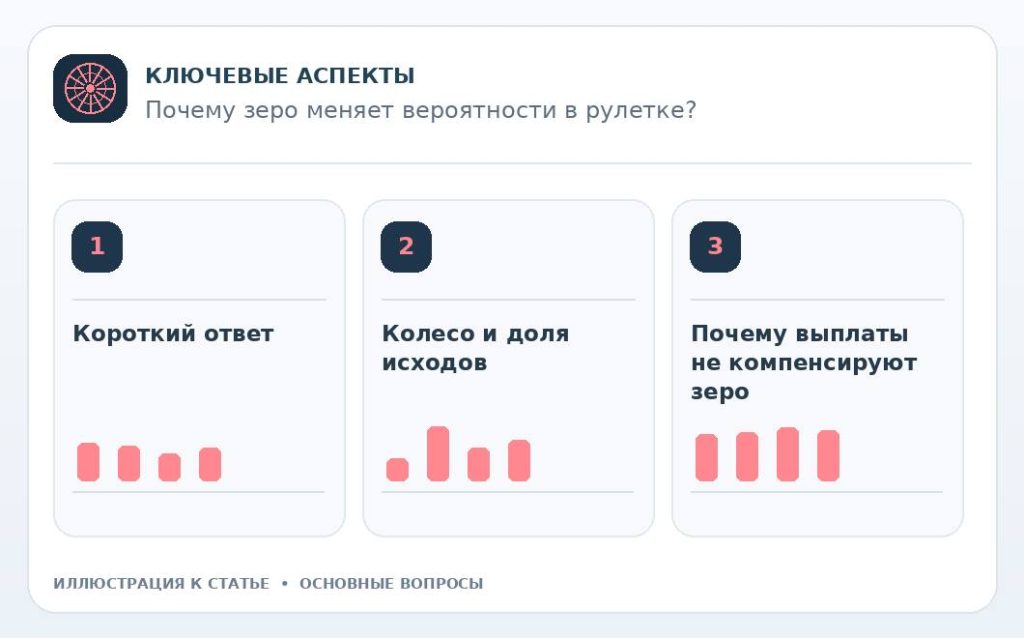 Почему зеро меняет вероятности в рулетке? — основные вопросы