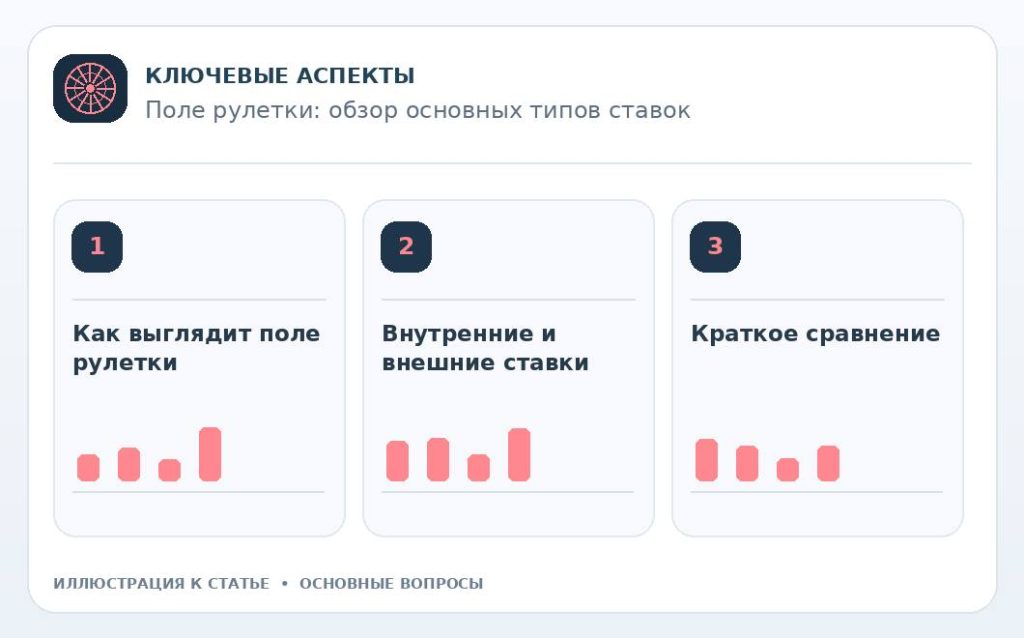 Поле рулетки: обзор основных типов ставок — основные вопросы