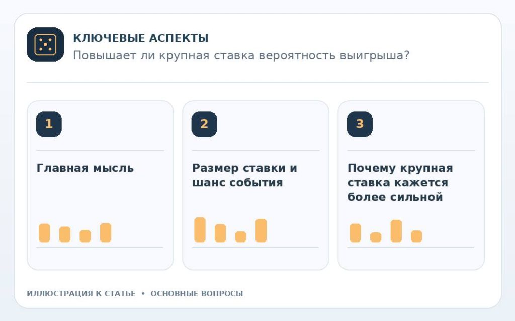 Повышает ли крупная ставка вероятность выигрыша? — основные вопросы