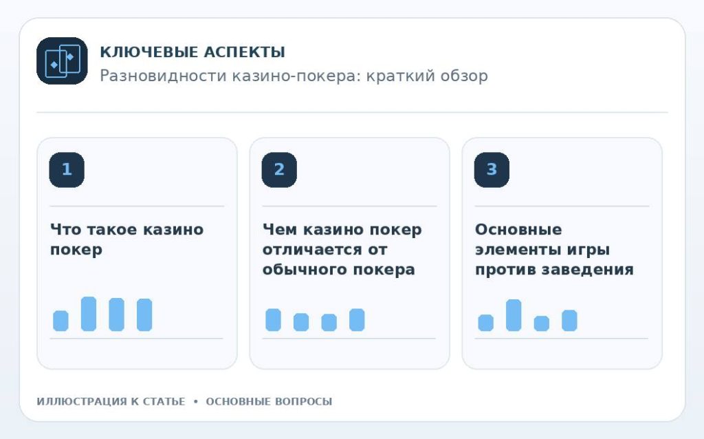 Разновидности казино-покера: краткий обзор — основные вопросы
