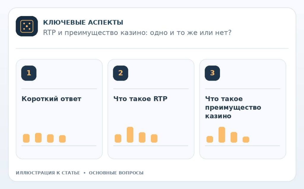 RTP и преимущество казино: одно и то же или нет? — основные вопросы