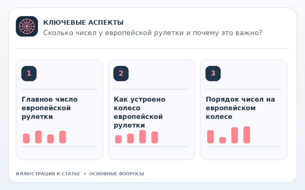 Сколько чисел у европейской рулетки и почему это важно? — основные вопросы