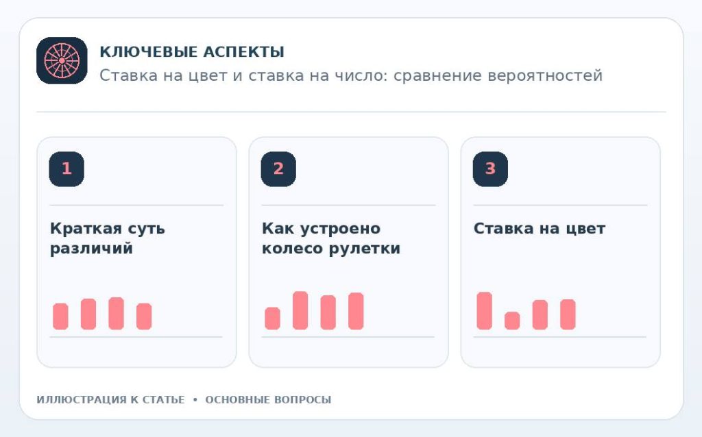 Ставка на цвет и ставка на число: сравнение вероятностей — основные вопросы