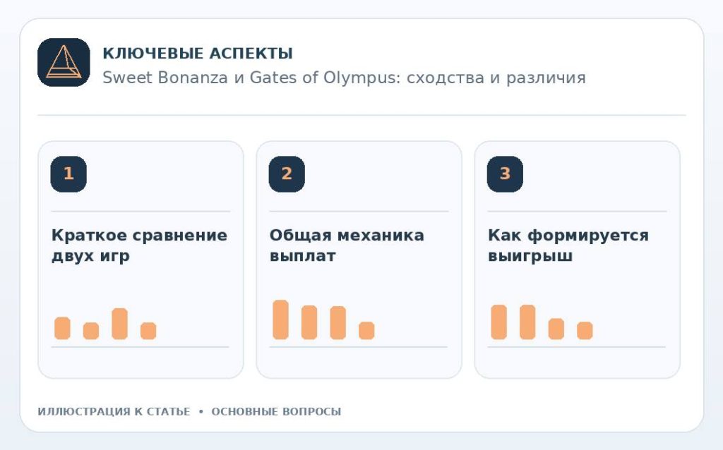 Sweet Bonanza и Gates of Olympus: сходства и различия — основные вопросы