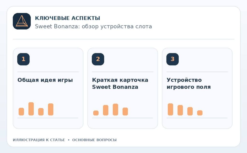 Sweet Bonanza: обзор устройства слота — основные вопросы