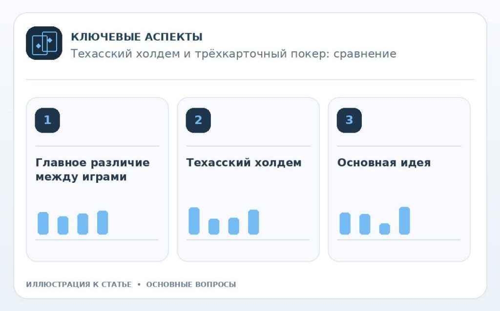 Техасский холдем и трёхкарточный покер: сравнение — основные вопросы