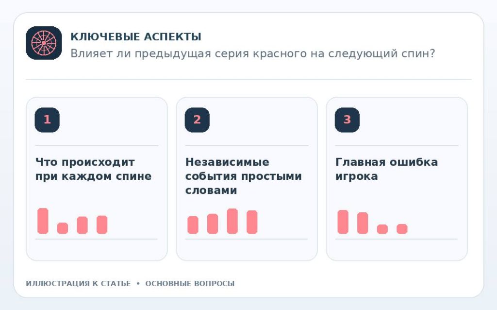 Влияет ли предыдущая серия красного на следующий спин? — основные вопросы