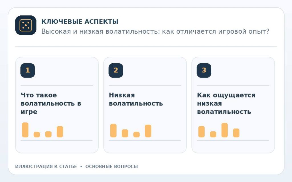 Высокая и низкая волатильность: как отличается игровой опыт? — основные вопросы